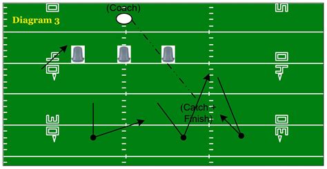 linebacker formations|best linebacker plays.